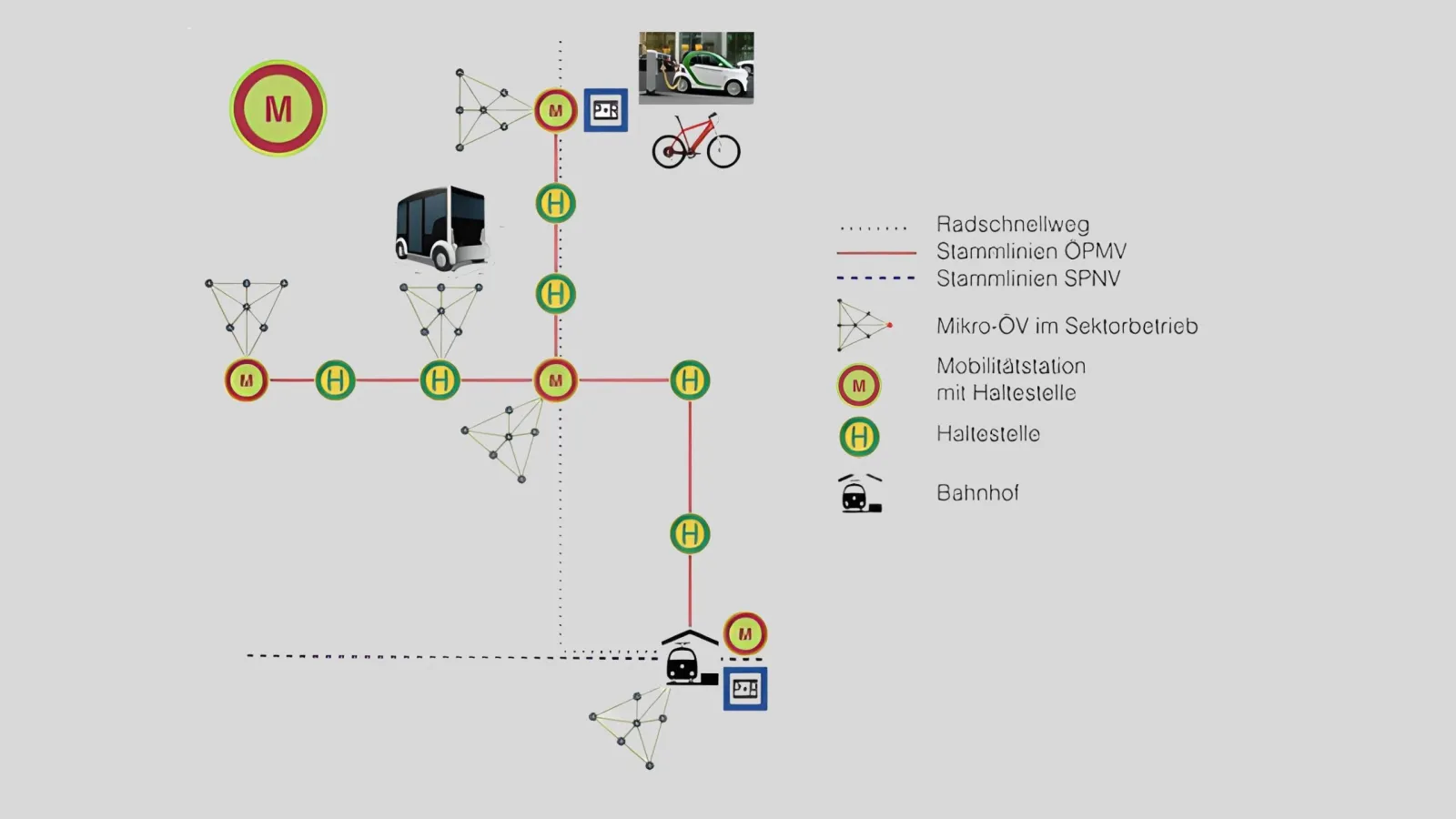 Logo des Forschungsprojekts "Mobility-as-a-Service für Potsdam"