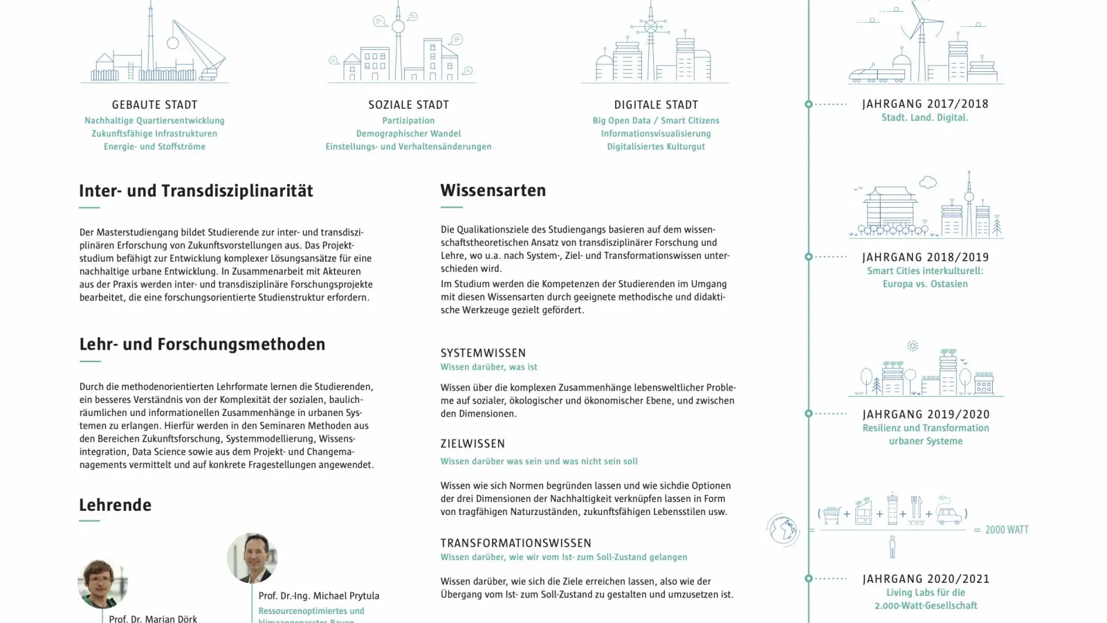 Poster "Die Stadt von morgen studieren"