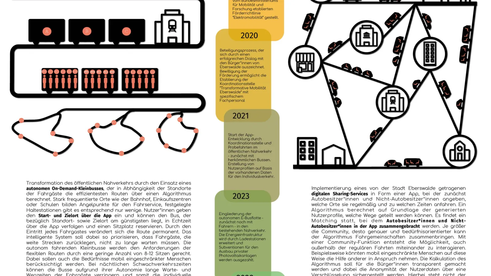 Master Urbane Zukunft Visionen Poster (4) 2. Jahrgang