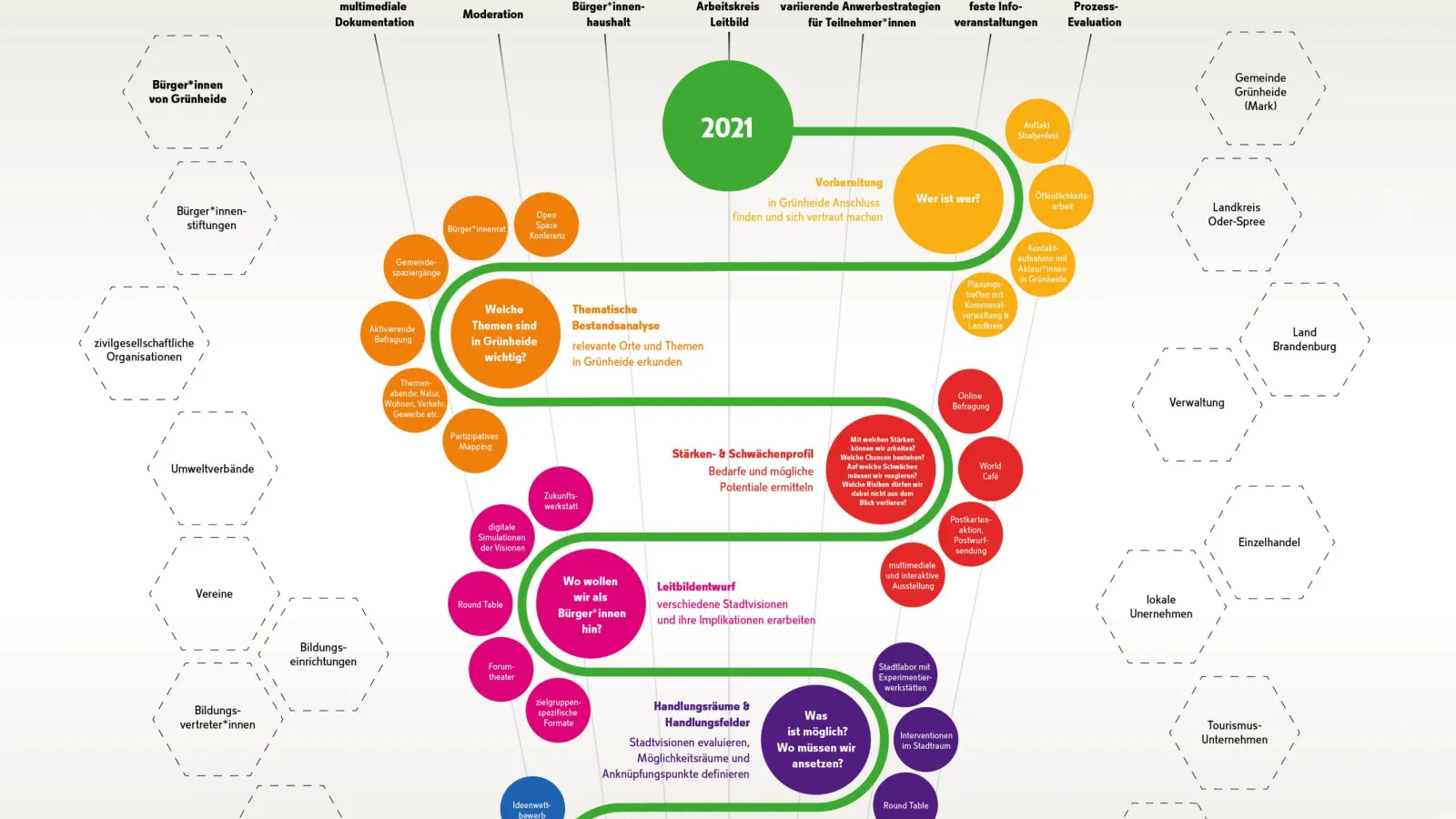 Master Urbane Zukunft Visionen Poster (4) 5. Jahrgang