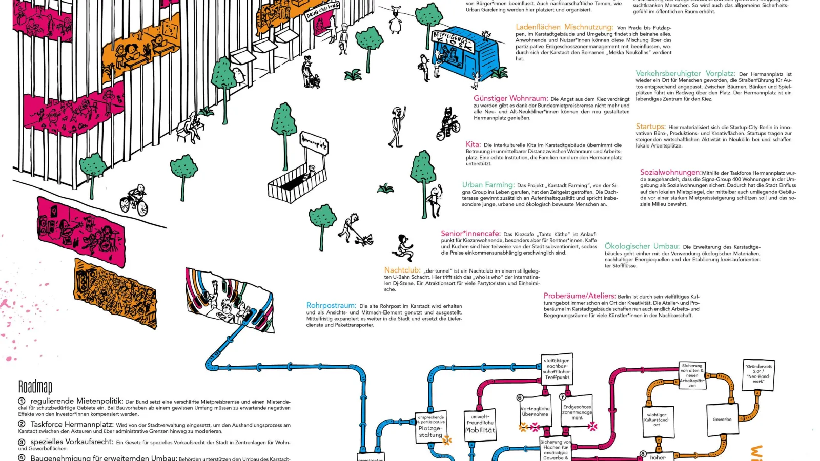 Master Urbane Zukunft Visionen Poster (2) 6. Jahrgang