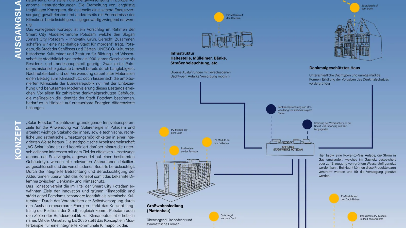 Master Urbane Zukunft Visionen Poster (2) 7. Jahrgang