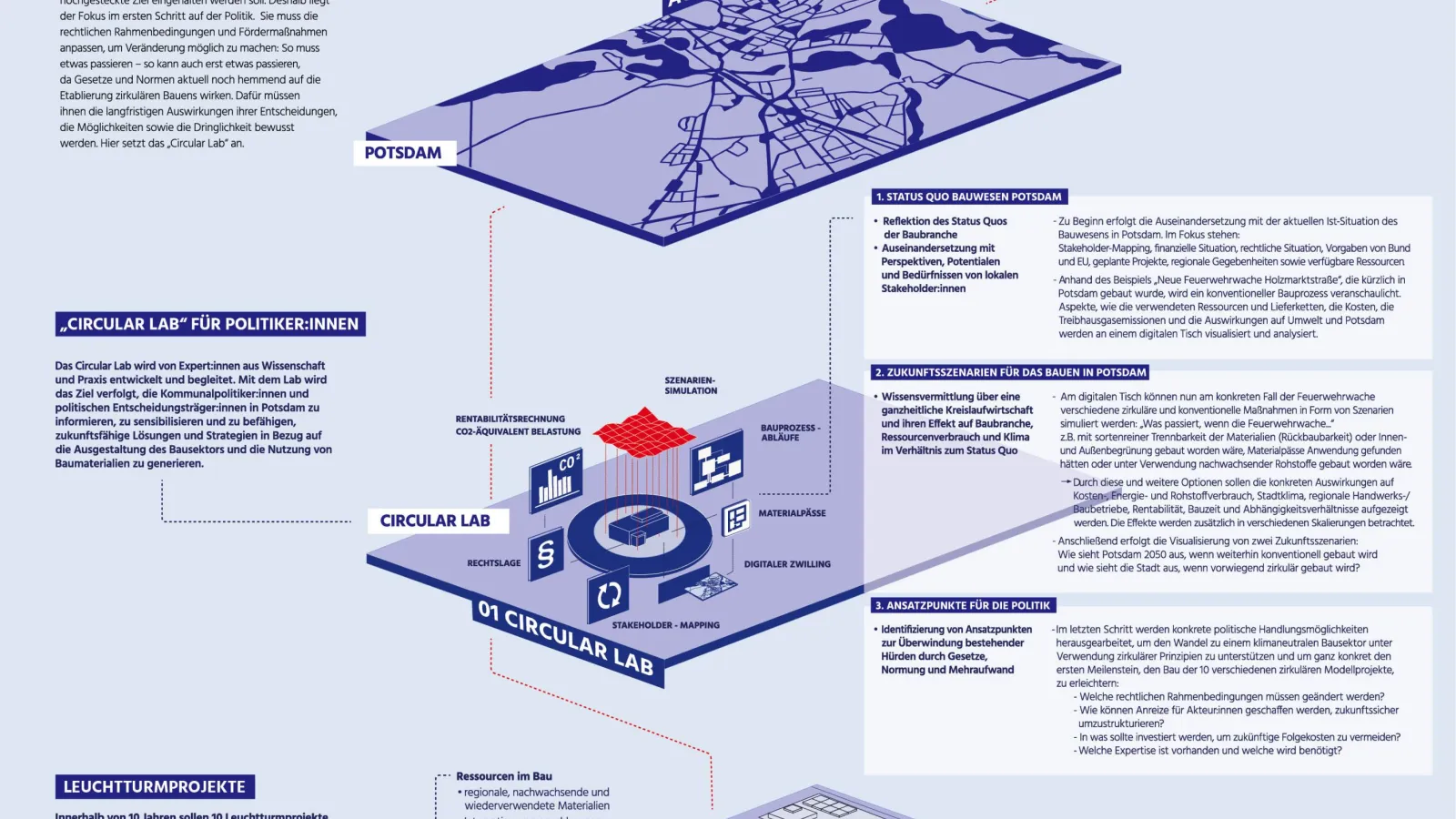 Master Urbane Zukunft Visionen Poster (3) 7. Jahrgang