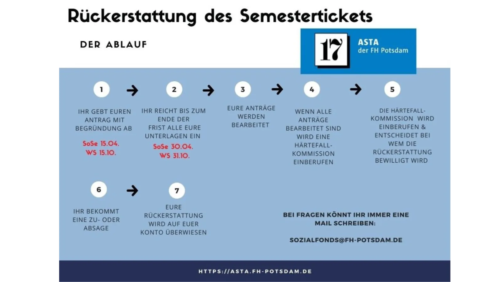 7 Schritte zur Rückerstattung des Semestertickets