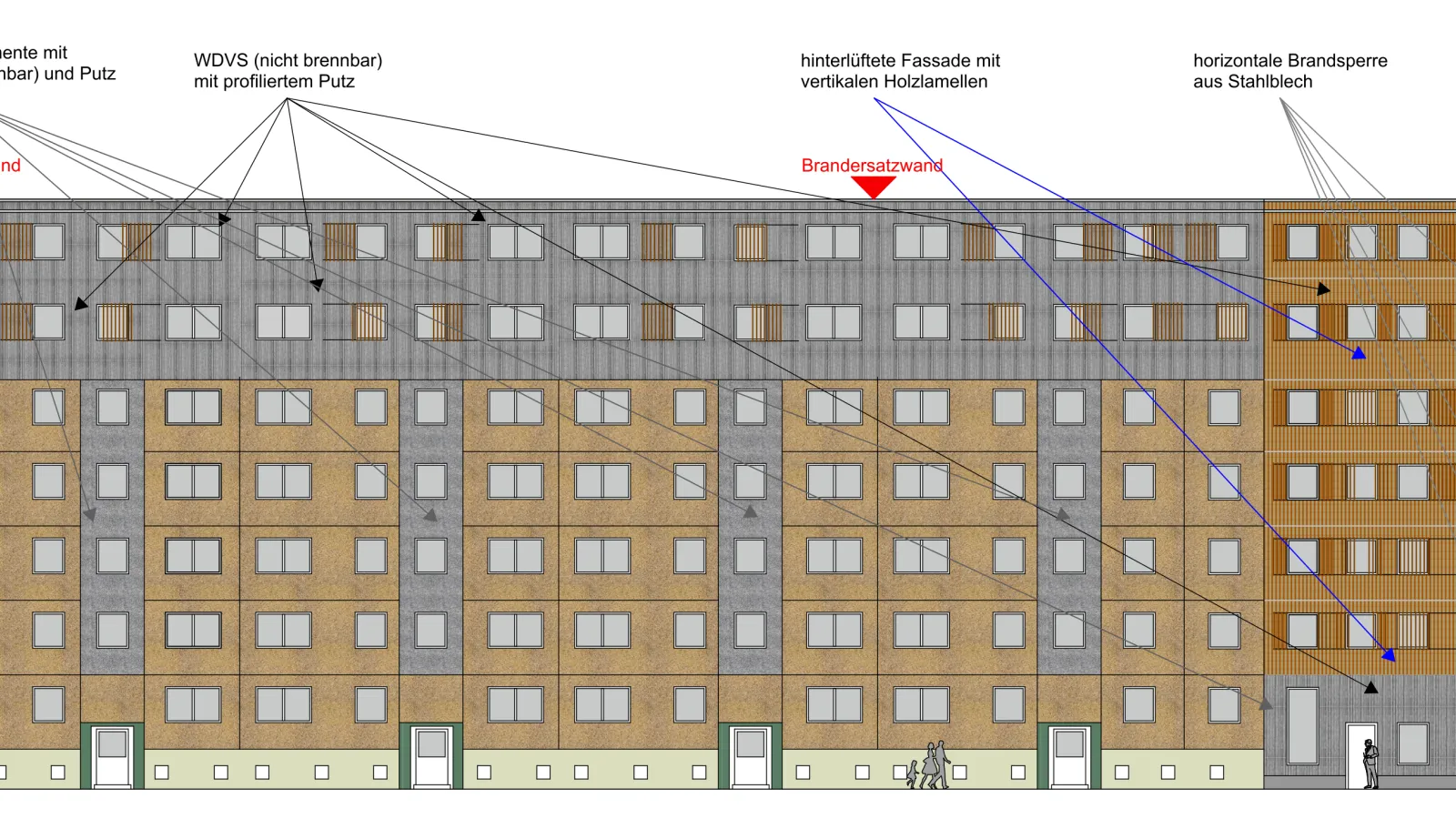 Brandschutzplan als Gebäudeansicht mit den wichtigsten Elementen