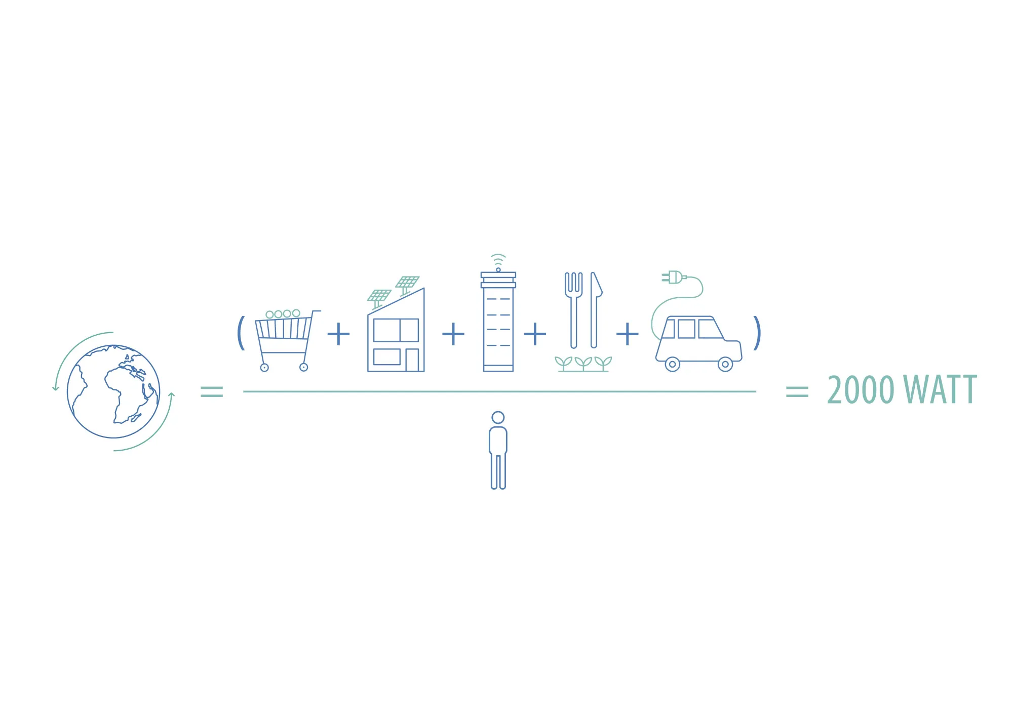 Grafik Jahrgangsthema 2020/2021 im Master Urbane Zukunft