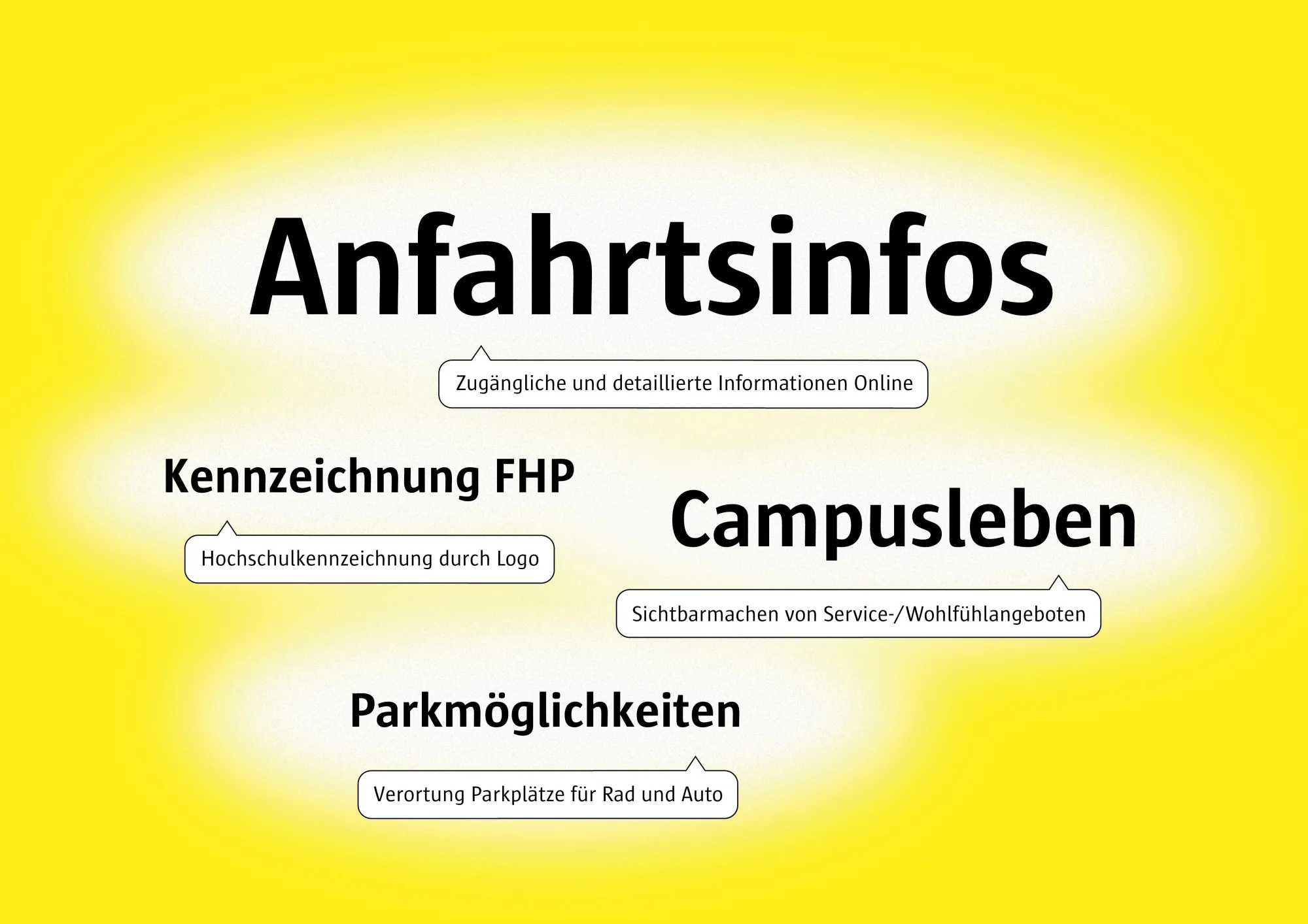 Wortwolke mit den wichtigsten Ergebnissen aus der Umfrage. Häufige Nennungen wurden typografisch größer dargestellt.