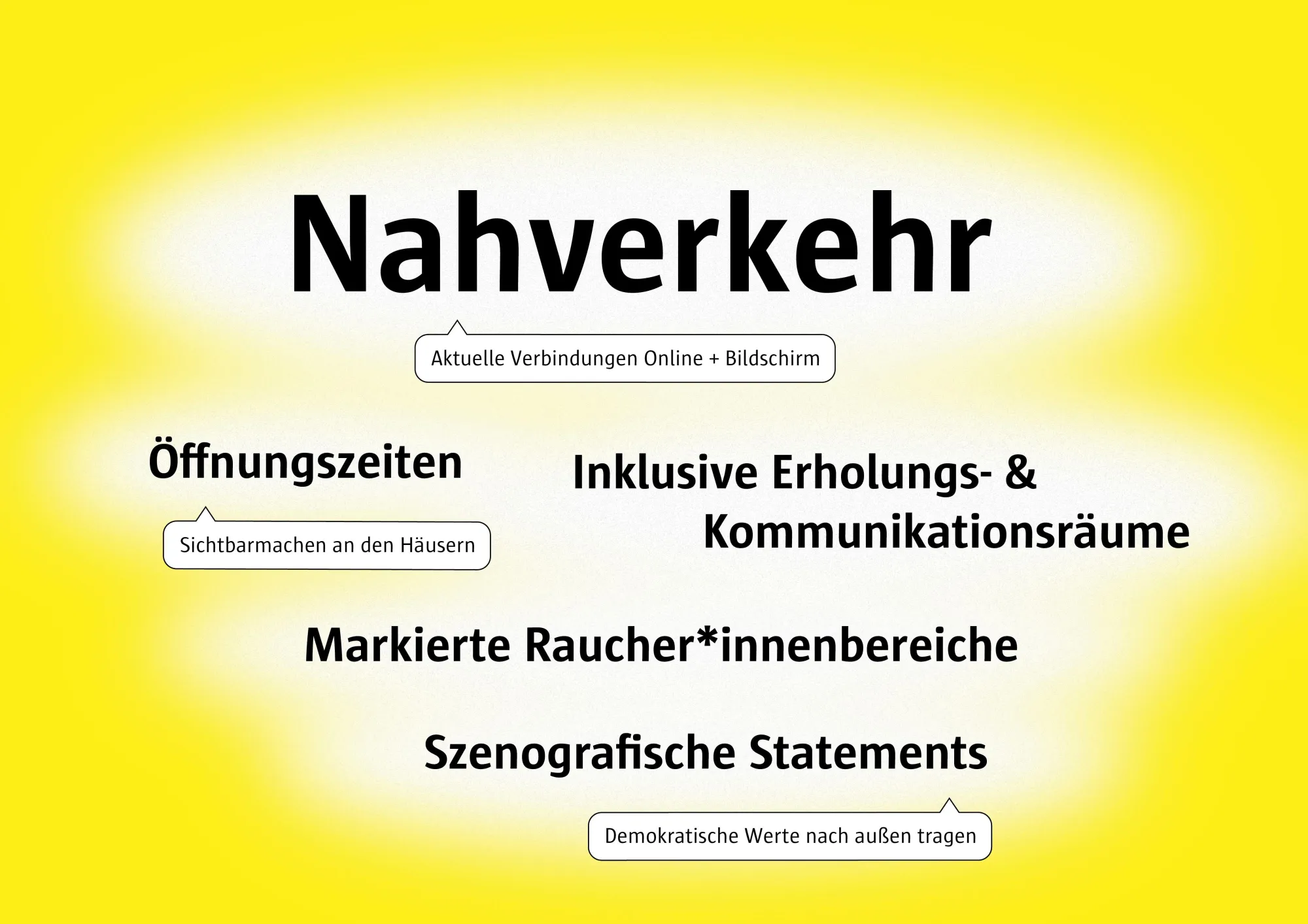 Wortwolke mit den wichtigsten Ergebnissen aus der Umfrage. Häufige Nennungen wurden typografisch größer dargestellt.