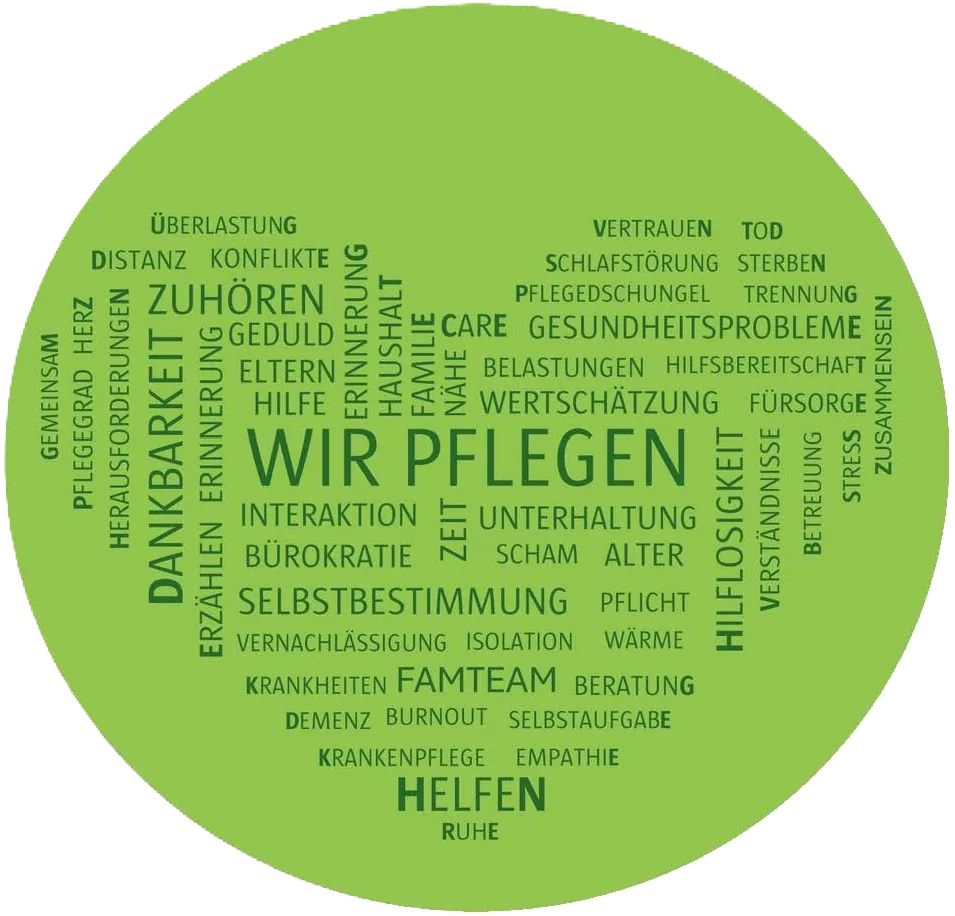 Grüner Kreis mit einem Herz aus Worten zum Thema Pflege