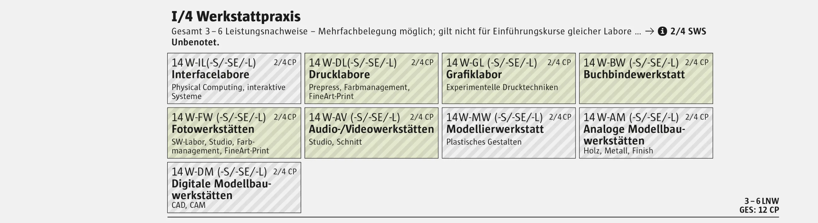 Modulgruppe I/4 Werkstattpraxis