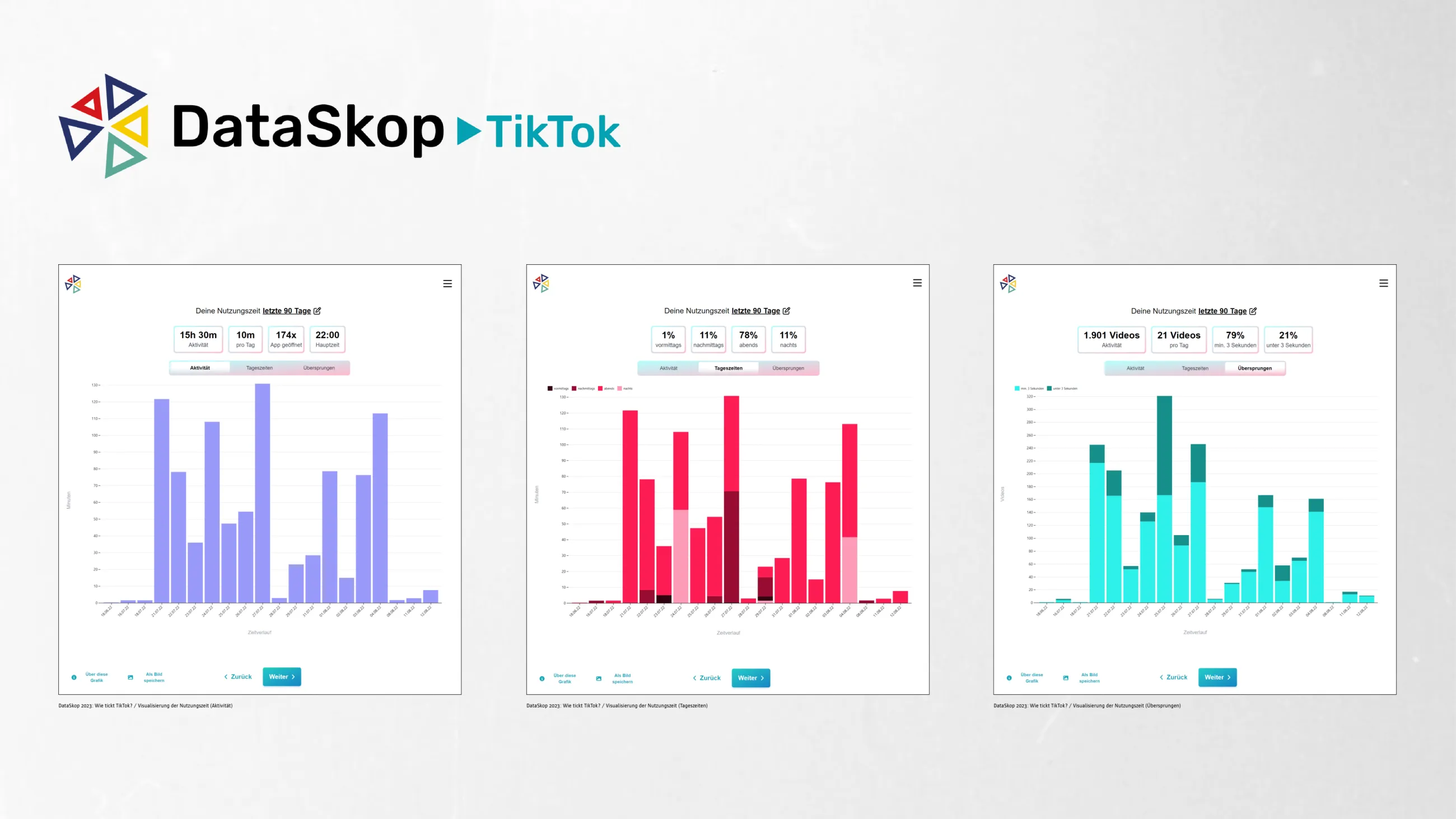 Visualisierung Datenspende-Projekt DataSkop