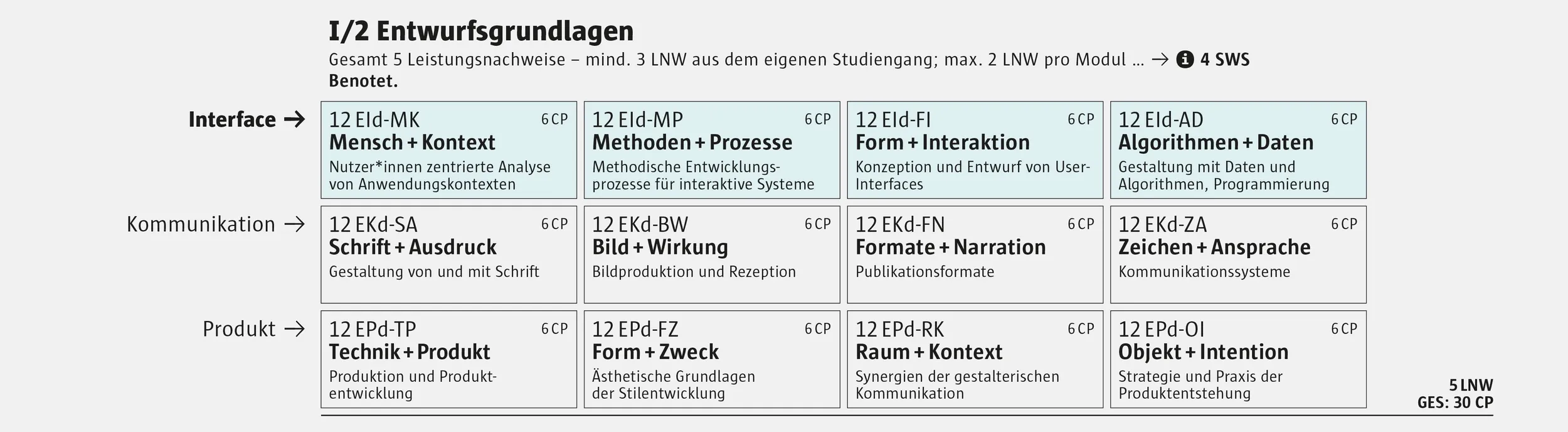 Modulplan Interface Entwurfsgrundlagen