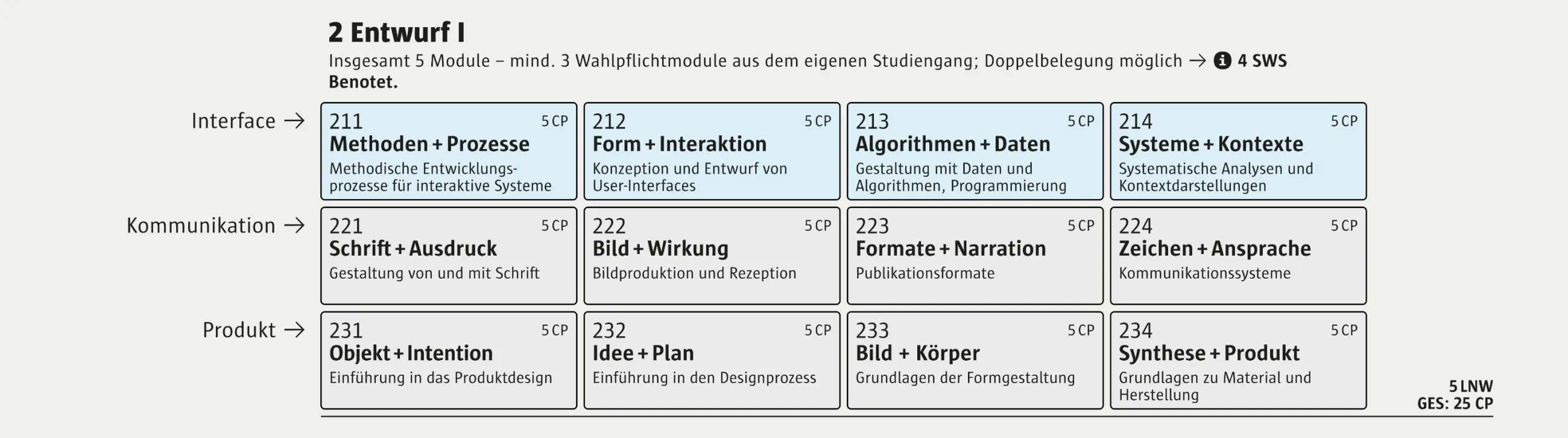 Screenshot des Moduls Entwurf aus der Studien- und Prüfungsordnung der Design-Bachelorstudiengänge.