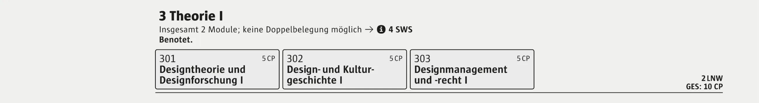 Modulgruppe 03 Theorie - SPO 2025 Fachbereich Design 