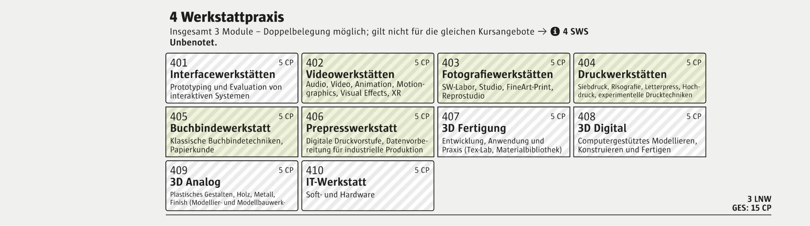 Modulgruppe 04 Werkstattpraxis Kommunikationsdesign - SPO 2025 Fachbereich Design 