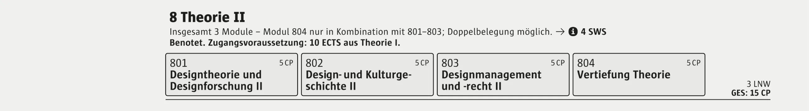 Modulgruppe 08 Theorie - SPO 2025 Fachbereich Design 