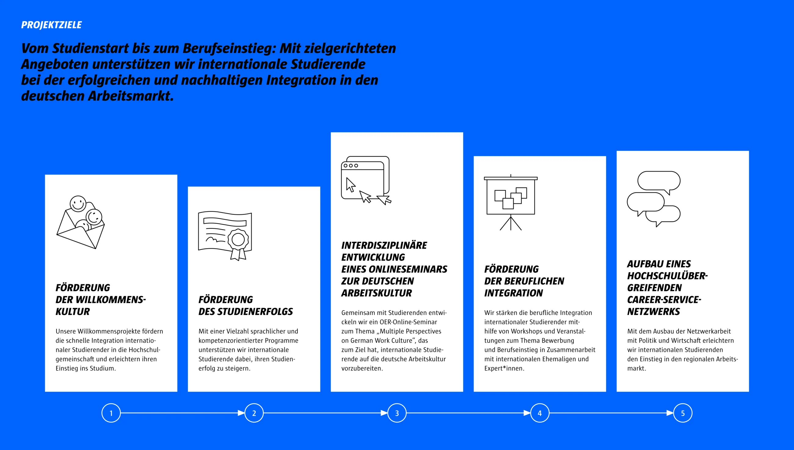 Beschreibung der 5 Ziele für das Projekt IFMB2