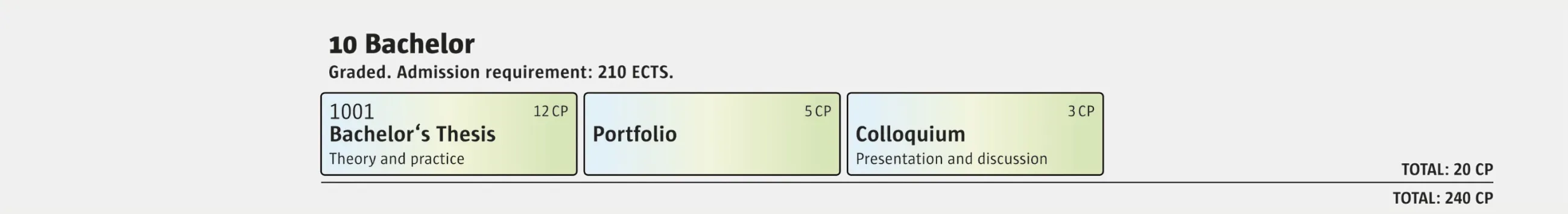 Screenshot of the Bachelor's thesis module from the study and examination regulations for the Design Bachelor's degree programmes.