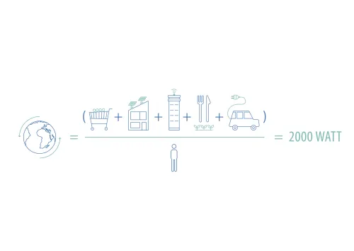 Grafik Jahrgangsthema 2020/2021 im Master Urbane Zukunft